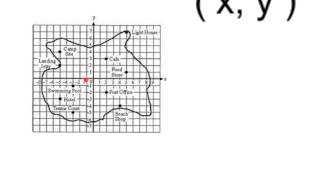 Plotting coordinates