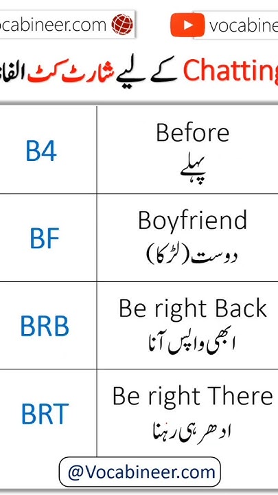 BRB abbreviation meaning in Hindi Urdu with example sentences and how to  respond in English
