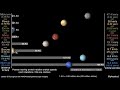 A scientist's simple animation shows how the planets rocket around the sun at wildly different speeds