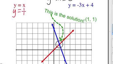 Graphing Systems Video