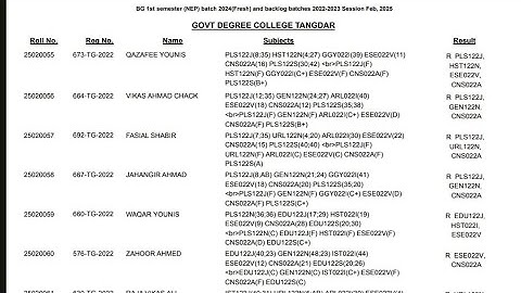 Bg 1st semester result declared kashmir university