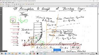 Module 1 Lecture 1 Boundary Layer Theory and Thickness