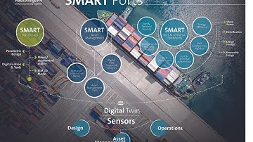 Terminal Operating Systems, U Terminal / Overview on leading port /