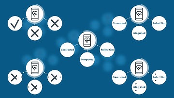 AppScript® by IQVIA