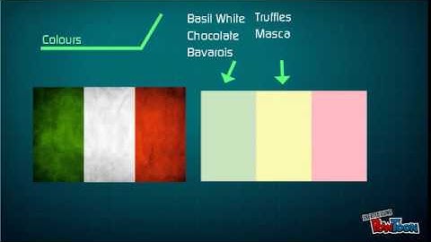 Truffles Mascarpone, Basil White Chocolate, Raspberry Entremet