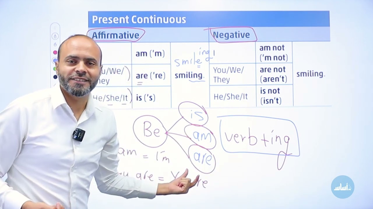 صف تاسع Jordan High Note شرح زمن المضارع المستمر present continuous الوحدة الاولى