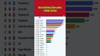 🎮 Console Sales Race: PlayStation 2 vs Nintendo Switch (1990–2025) | 160M vs 152M