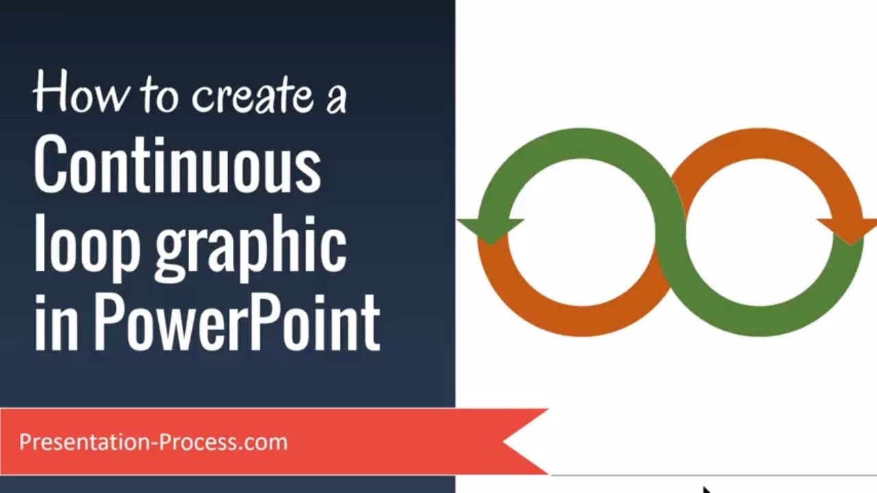 powerpoint presentation in a loop