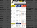 🇩🇪 Lerne deutsche Wörter über Familienmitglieder & Verwandtschaft📚 Von A1 bis C1 Deutsch