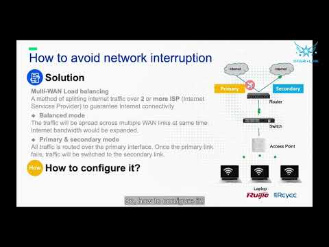 Configure WAN load balancing
