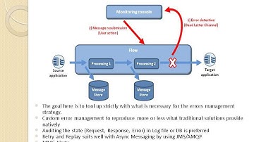 @MuleDev : Mule Errorhandling Framework