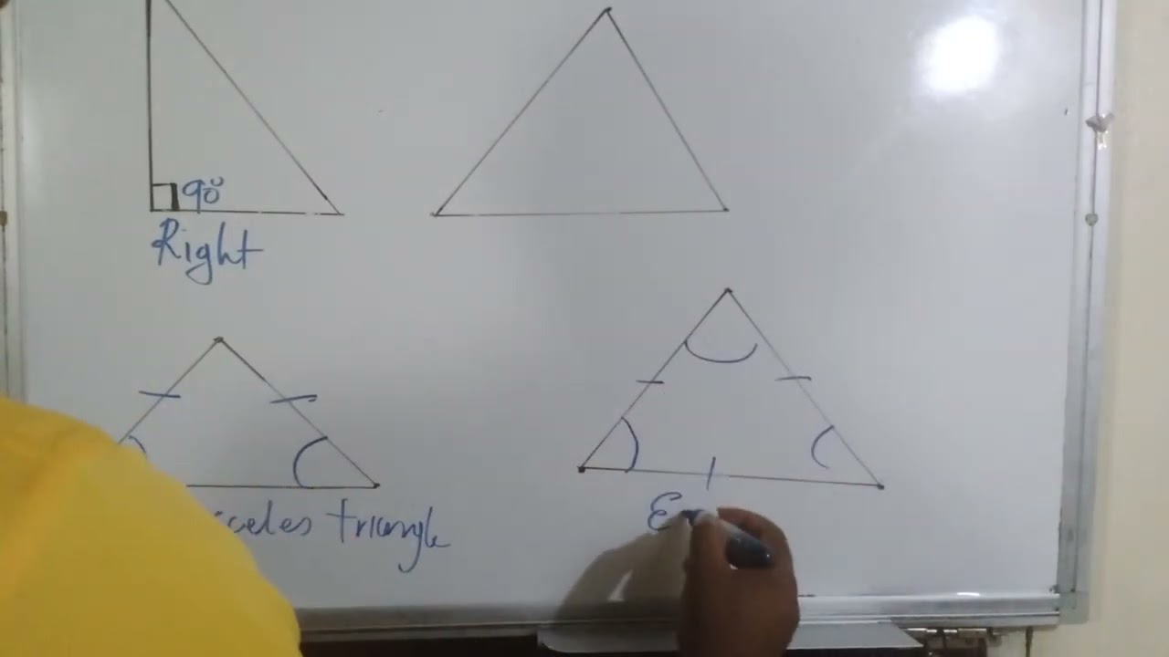 TYPES OF TRIANGLES