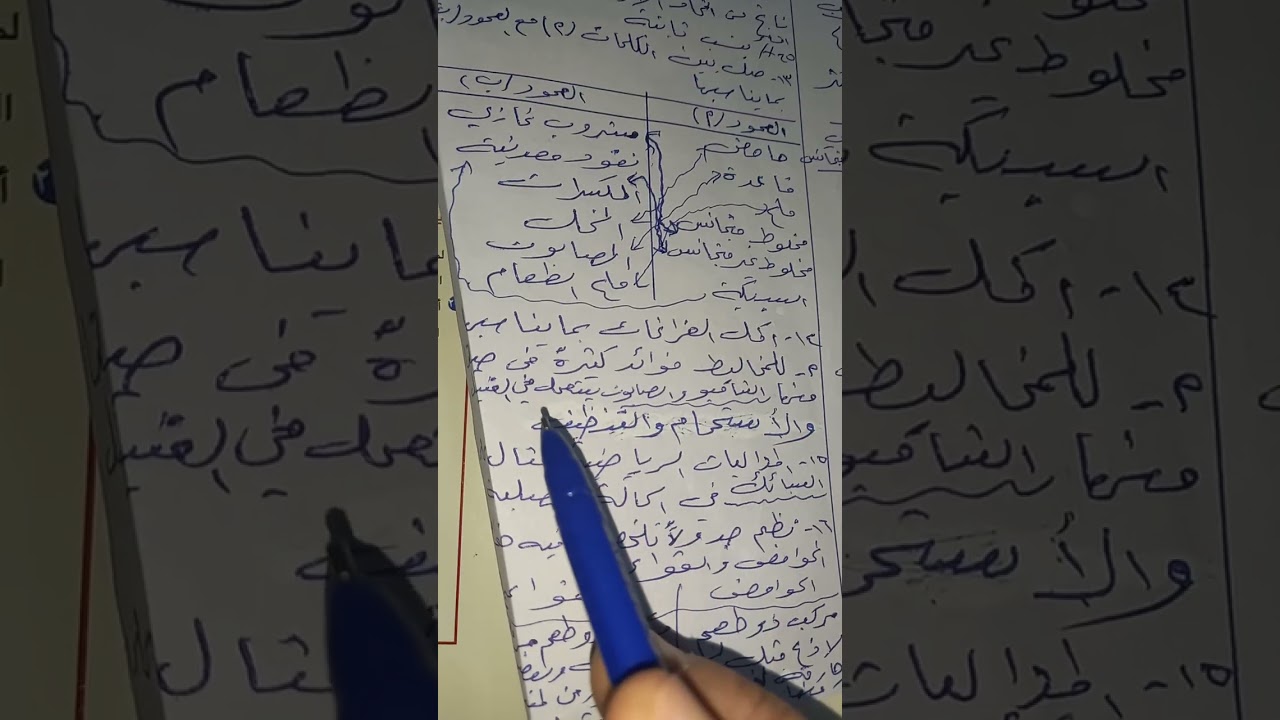 شرح مراجعة فصل المركب و المخاليط صف خامس ابتدائي 