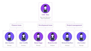 WordPress organization chart plugin
