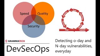 DevSecOps – Detecting 0-day and N-day vulnerabilities, everyday. (169)