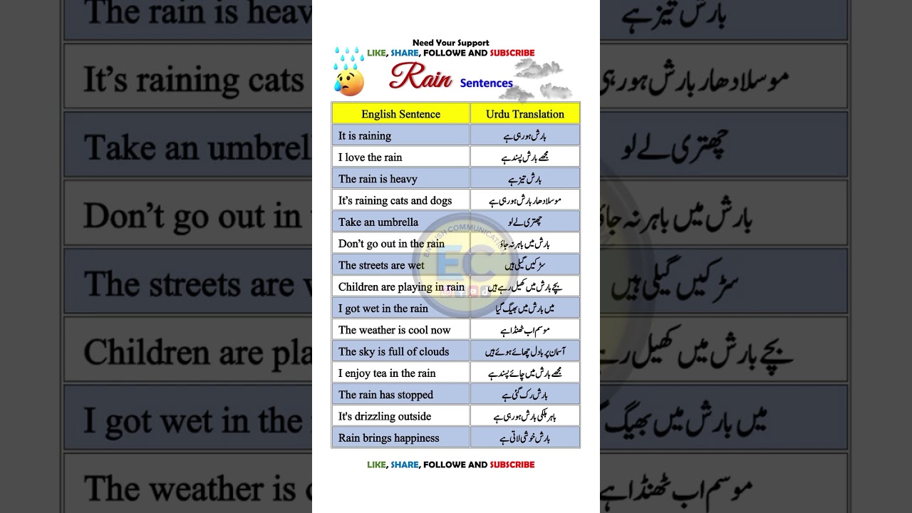 Rain 🌧️ sentences 