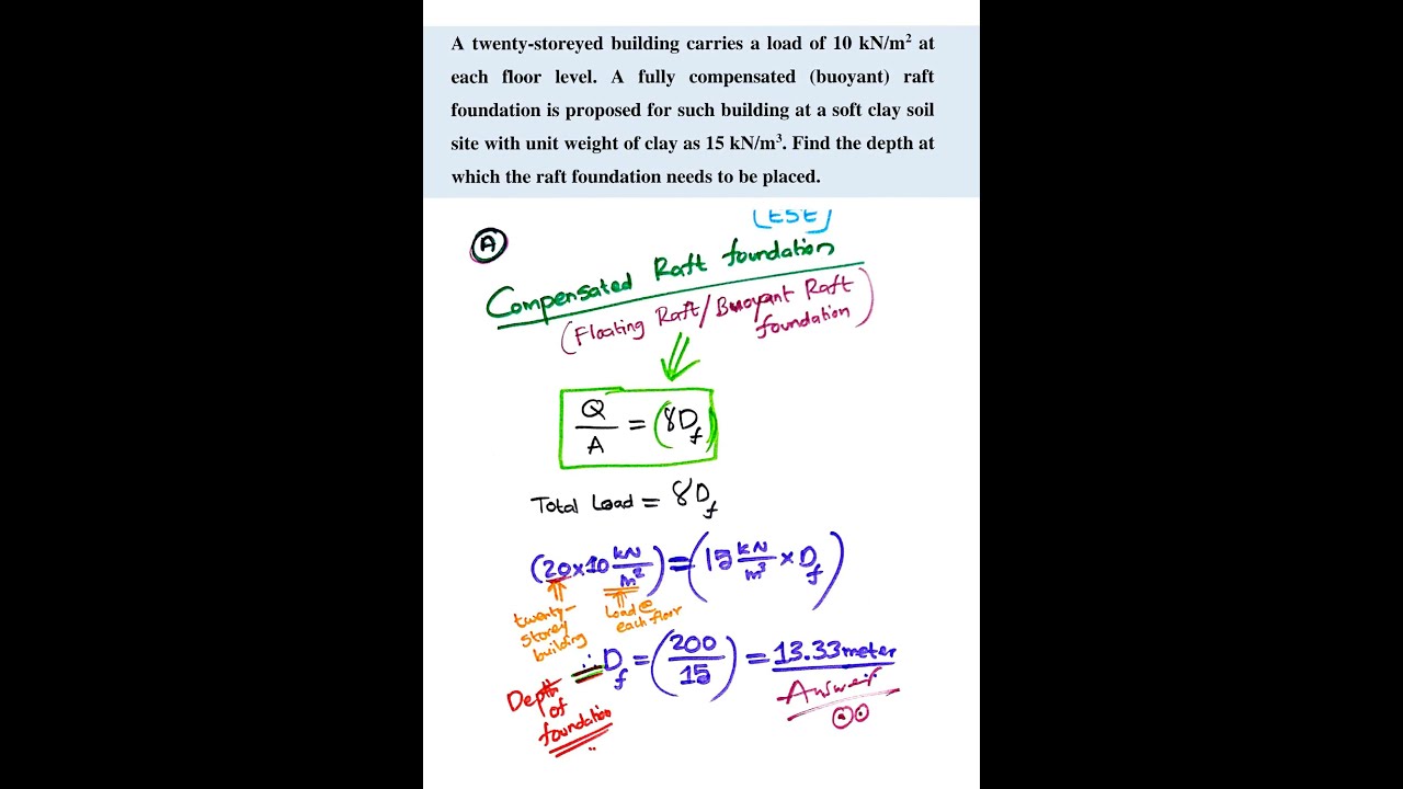 ESE---Numerical on depth of floating RAFT foundation