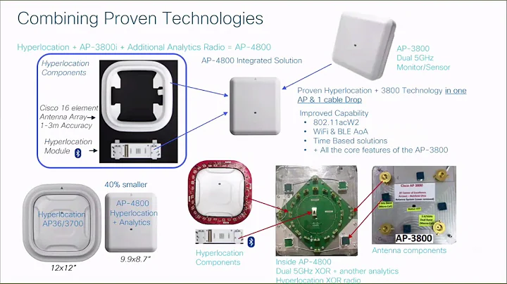 Cisco AireOS 4800 Series Access Point