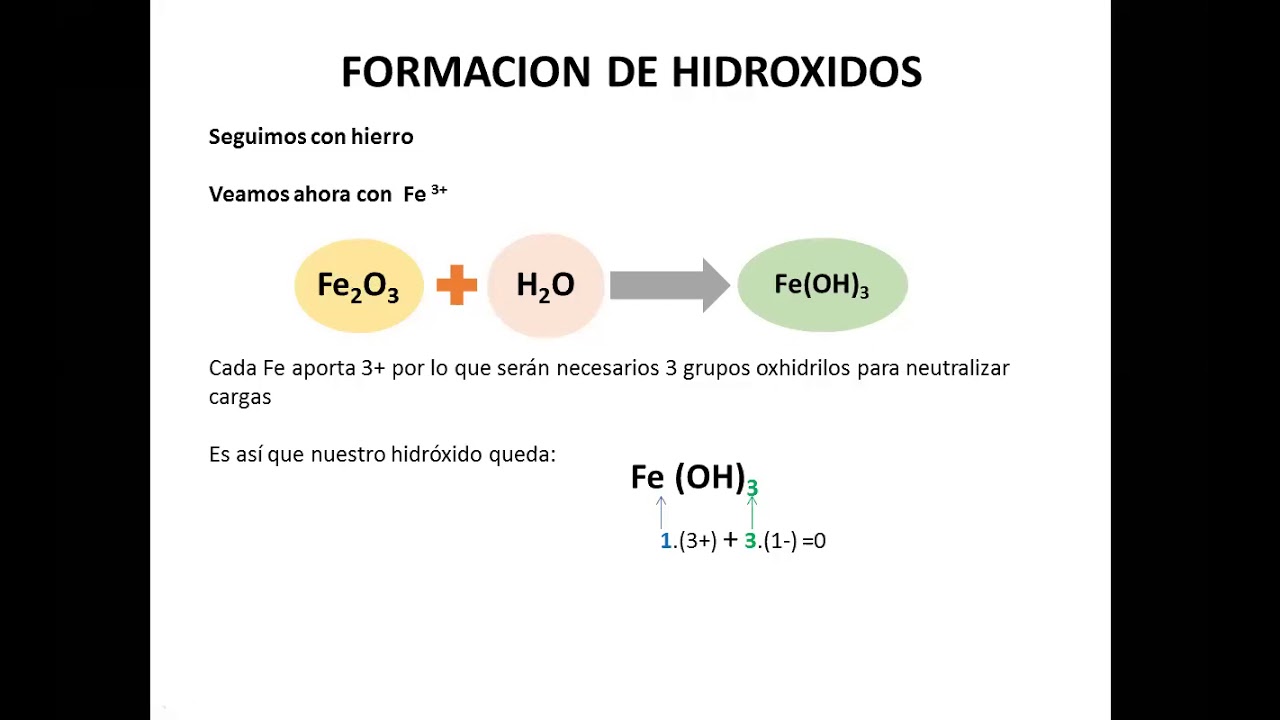 Formaci n De Hidr xidos 3ra Parte Zoom YouTube
