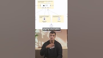 This is the difference between AI agents and Agentic AI. #ai #aiagents
