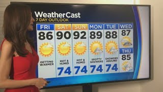 Your CBS4 Forecast For Friday 4/16/21