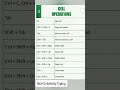 Advance Excel Shortcuts 😎 Excel Formula for Number Series #excel #exceltips #exceltricks #computer