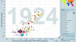 200 Years that Changed the World