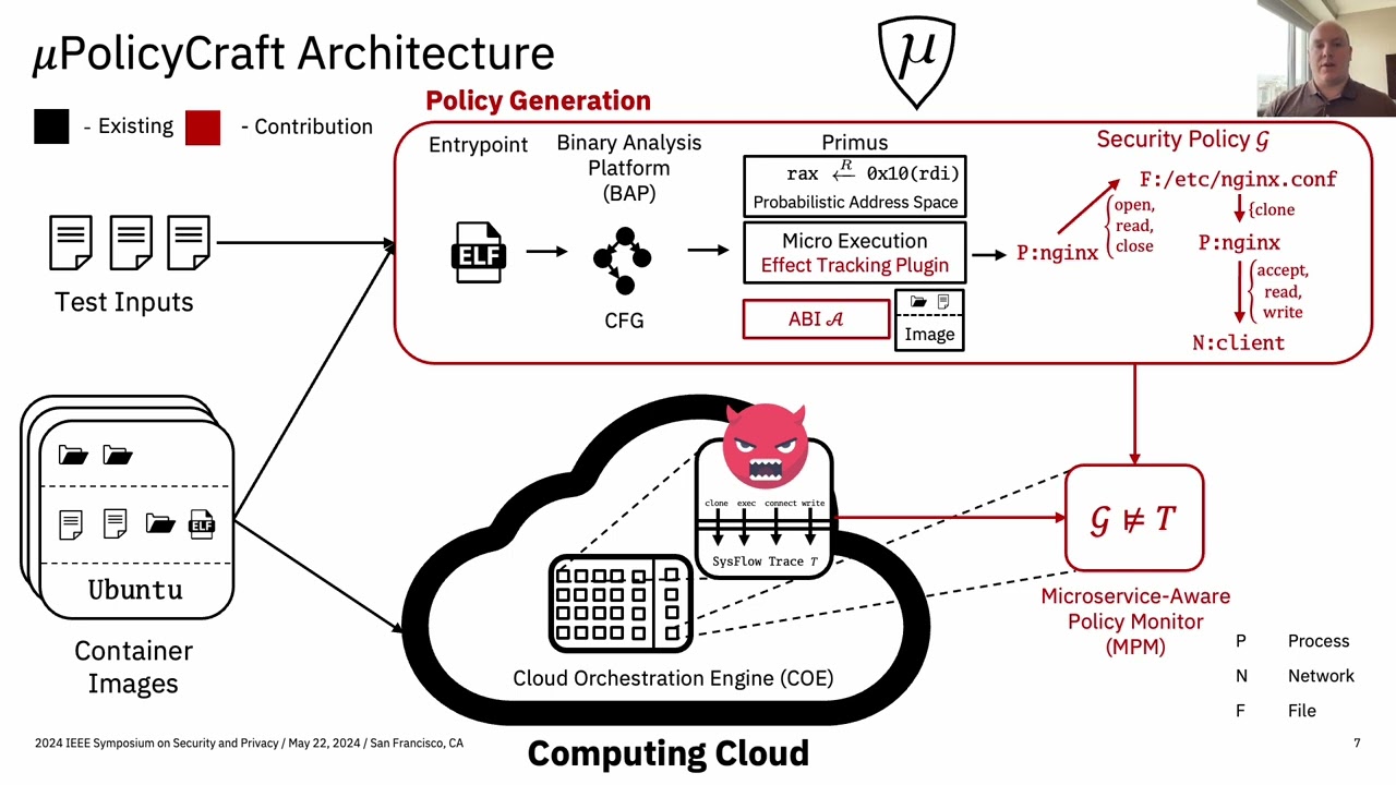 174 Automated Synthesis of Effect Graph Policies for Microservice Aware Stateful System Call Special