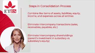 Celebrity Understanding Financial Statements Module 10  Consolidated Financial Statements and Group Reporting Profile
