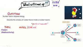 Which 6-mark questions could come up in GCSE Physics Paper 1?