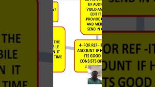 Screen cast o matic App .how to download.to convert a ppt in video .Mind Map.demo...