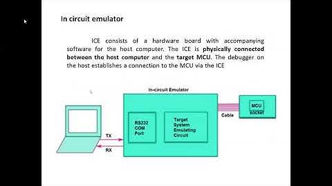 EE8691/ Embedded System /Unit 1/In circuit emulator, Target Hardware Debugging/ MAMSE