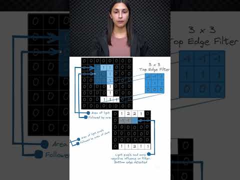 Top Edge Detection in Filters 🔝 - Analyzing Convolutional Output 🌟 - Topic 258 #ai #ml