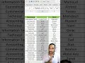 🌍 Excel TRANSLATE Function Explained! Translate Text Instantly ⚡📊