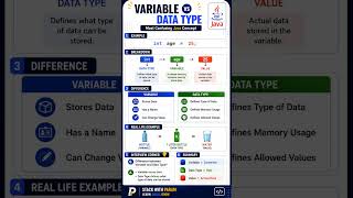 Variable vs Data Type ☕Most Java beginners get this wrong.#java #variables #datatype #stackwithparam