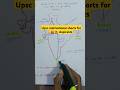 🚨🚔 UPSC Motivational Shorts for IAS Aspirants #motivation #upsc #trending #youtubeshorts #viralshort