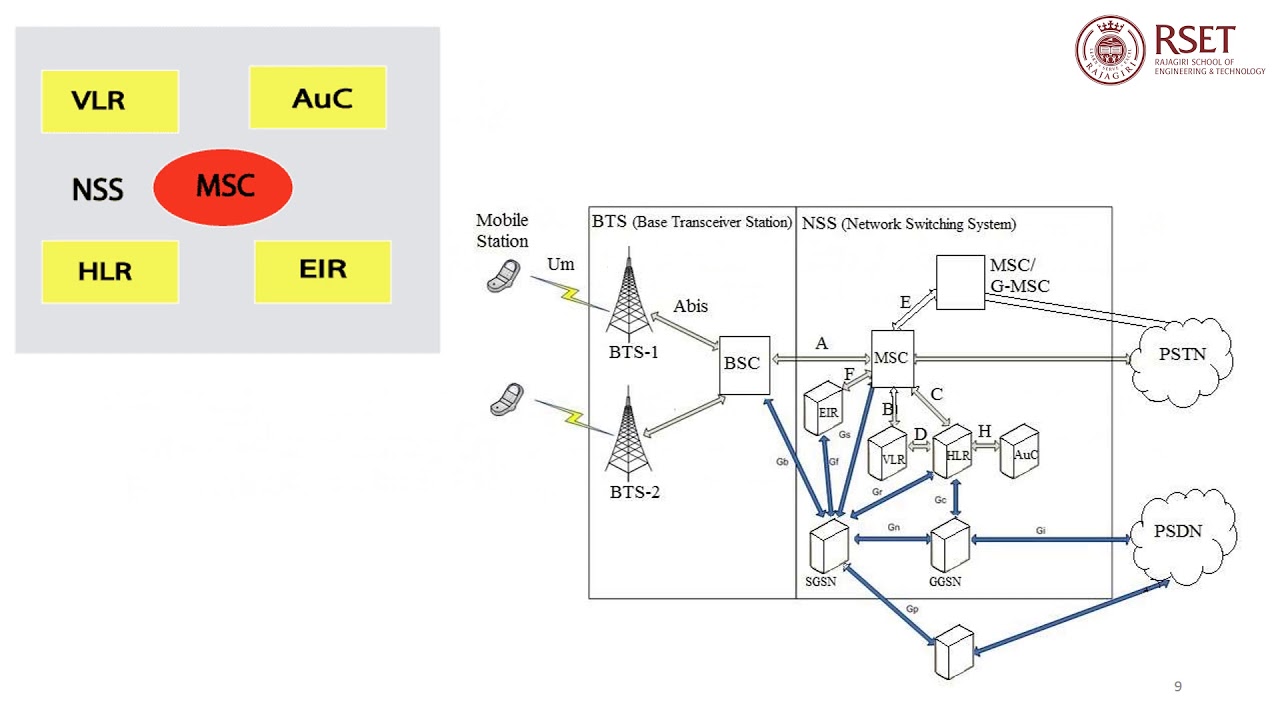 CS472 Principles of Information Security Module 5 Part 2 YouTube