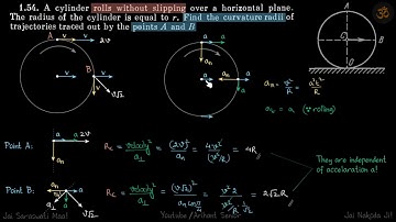 1.54 | Irodov Solutions | Mechanics