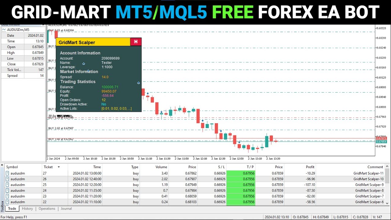 GridMart Scalper Strategy Forex MQL5/MT5 Free EA/BOT [PART 732]  #forexalgotrader #forextrading #mql5
