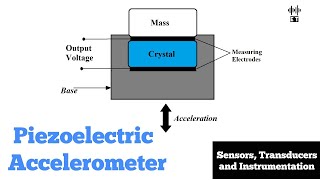 Piezoelectric Accelerometer | Measurement of Acceleration | Sensors and Transducers