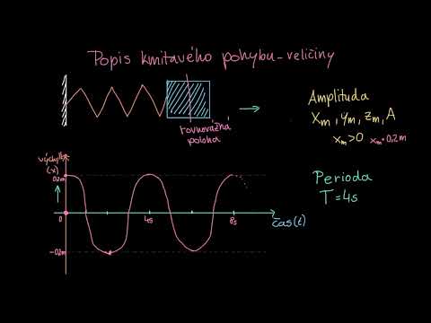 Video: Na jaké fyzikální veličině závisí rychlost zvuku?