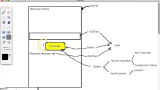Android Views (Widgets) Theory