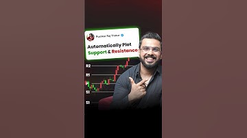 #Day78 || Automatically Plot Support & Resistance