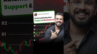 #Day78 || Automatically Plot Support & Resistance