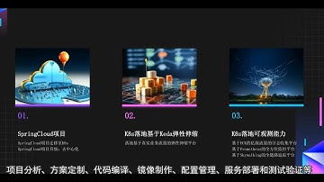 51CTO-K8s企业级深度研修：云原生、DevOps、可观测性、弹性伸缩、服务网格、异地多活