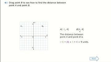 Lesson 2-5: Find distances on the coordinate plane