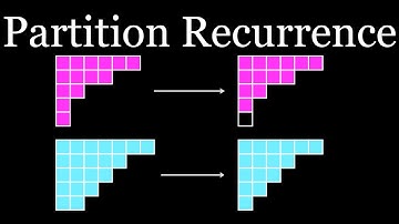 Recurrence for partitions into k parts (visual proof)