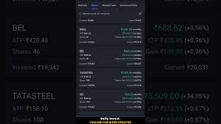 My Stock Portfolio Live Update: Day [2] (Profit/Loss Revealed)