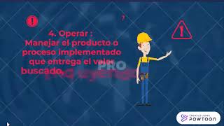 metodología CDIO