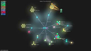 godot-rust/gdextension - Gource visualisation Net Worth